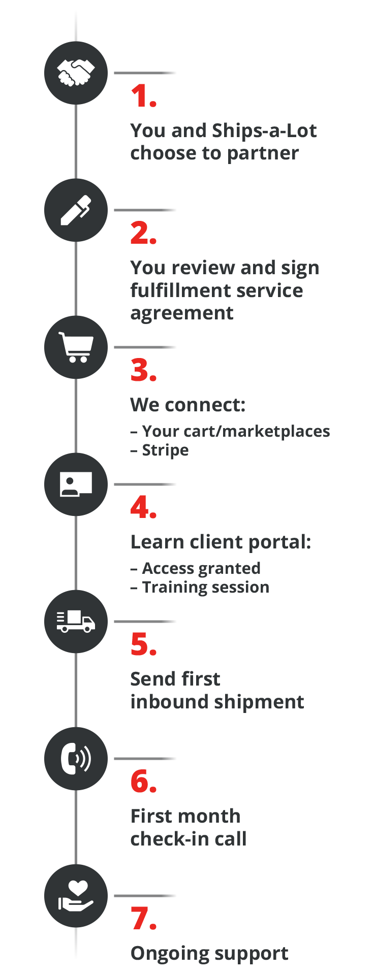 Onboarding Process - Mobile